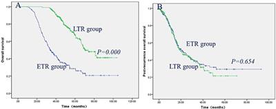 Clinical Characteristics and Prognostic Factors of Early and Late Recurrence After Definitive Radiotherapy for Nasopharyngeal Carcinoma